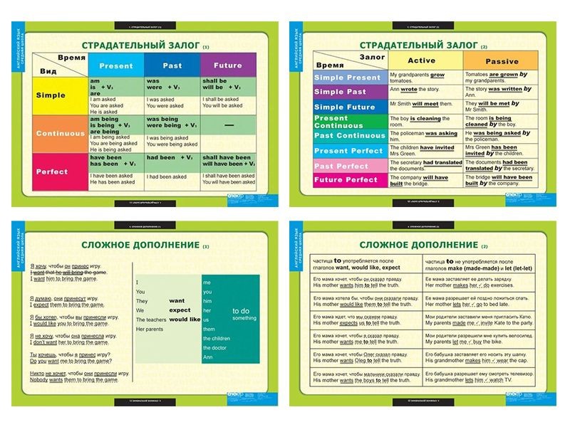 Как правильно организовать свой учебный процесс по английскому языку
